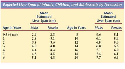 scratch test hepatomegaly|pediatric hepatomegaly scan.